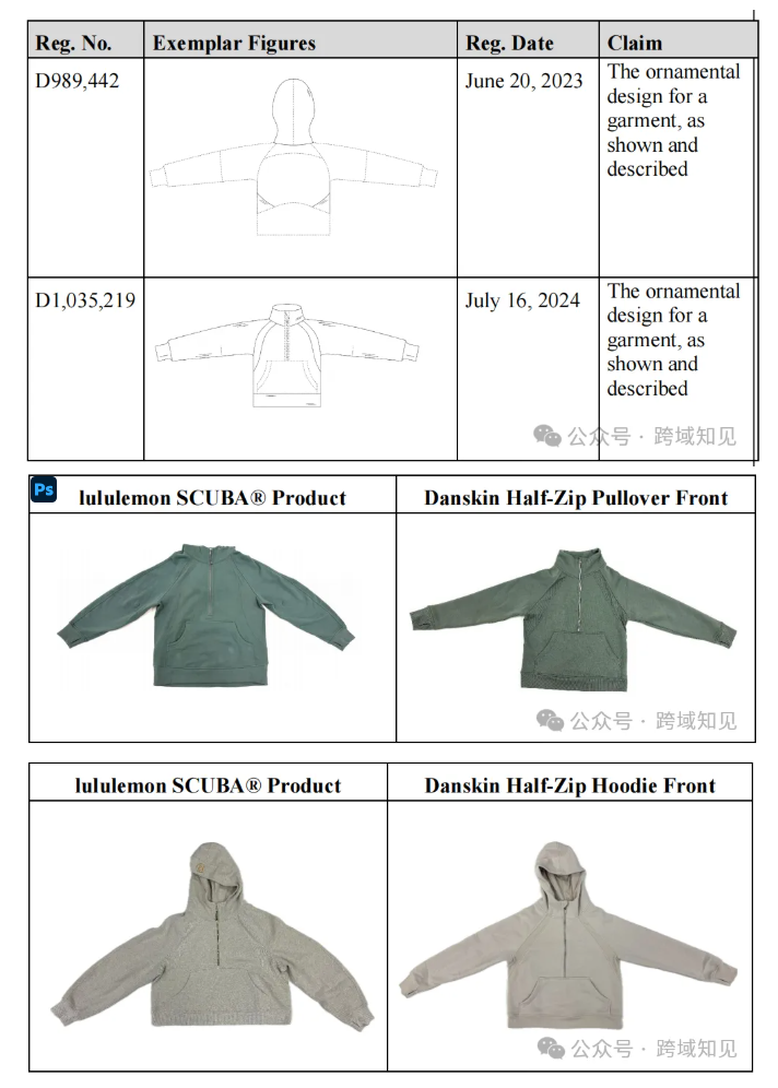 USPTO design patent registration table showing D989,442 and D1,035,219 for the SCUBA hoodie, with side-by-side photos comparing lululemon SCUBA versus Danskin Half-Zip products